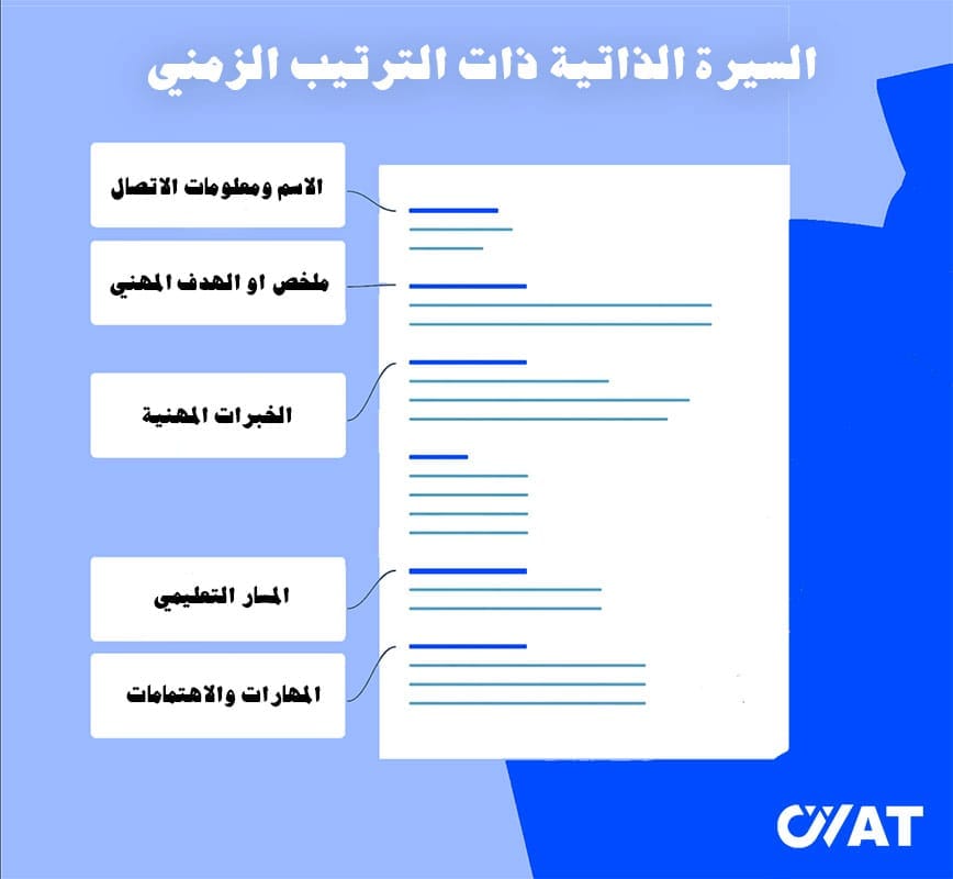 انشاء سيرة ذاتية Pdf مجانا عمل سيرة ذاتية مجانا كيفية عمل سيرة ذاتية