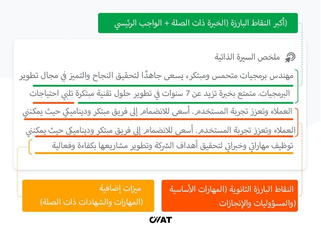 انشاء سيرة ذاتية Pdf مجانا عمل سيرة ذاتية مجانا بالعربي احترافية ببرنامج وورد Word
