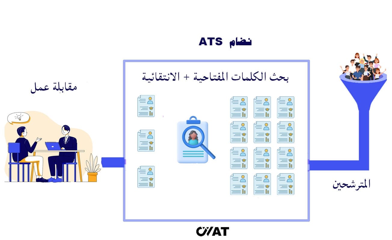 نماذج سيرة ذاتية ats