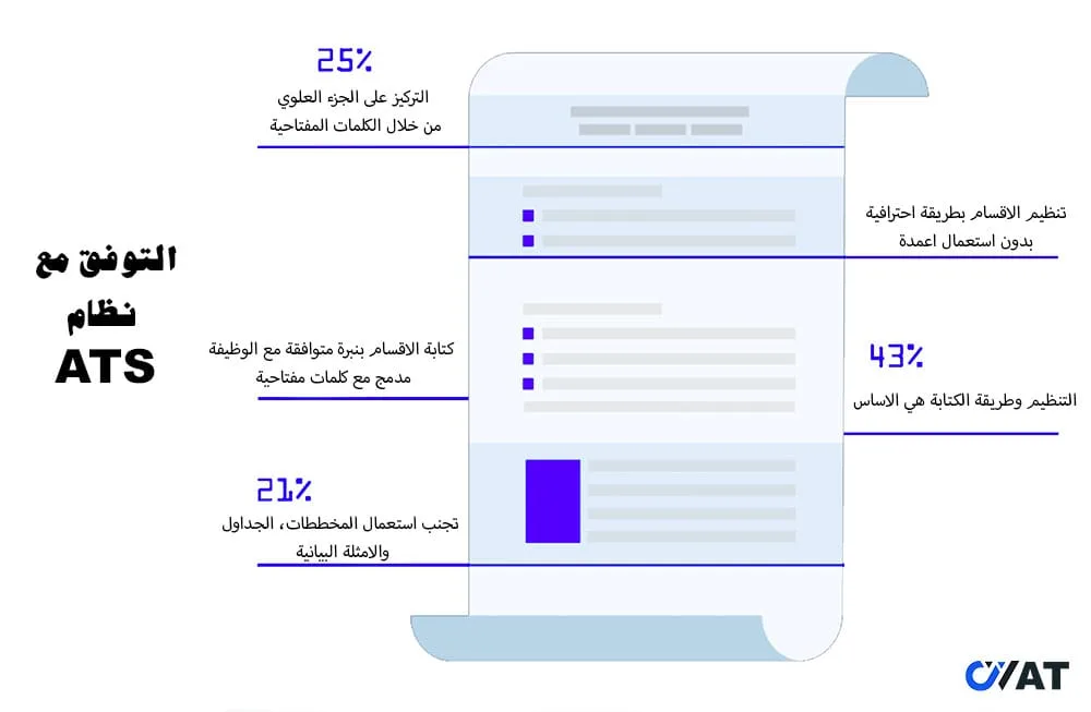 نماذج سيرة ذاتية ats صيغة السيرة الذاتية ats قوالب سيرة ذاتية متوافقة مع نظام ATs مجانا وورد Docx