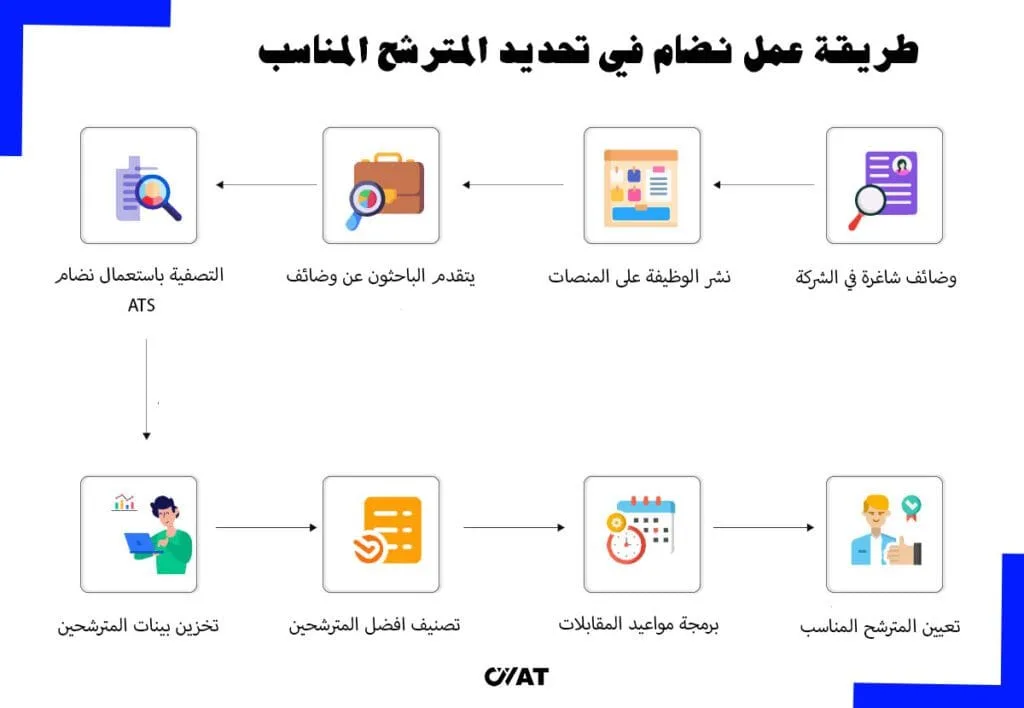 نماذج سيرة ذاتية ats شروط نماذج سيرة ذاتية ATS وورد سيفي Ats بالانجليزي