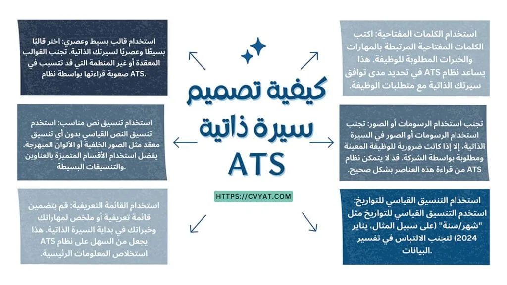 نماذج سيرة ذاتية ats كيفية تصميم سيرة ذاتية ats مجانا عمل سيفي Ats بالانجليزي واللغة العربية