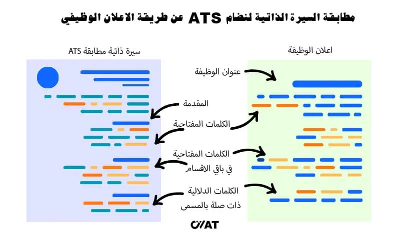 نماذج سيرة ذاتية ats عمل قوالب سيرة ذاتية بنظام ats وورد Pdf