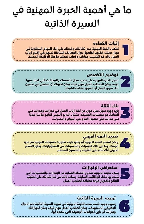 الخبرة المهنية في السيرة الذاتية اهمية أمثلة على الخبرات العلمية