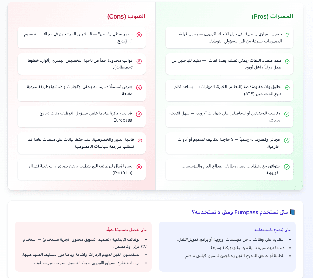 Europass CV: سيرة ذاتية أوروبية يوروباس مقارنة احترافية: مميزات وعيوب السيرة الذاتية الاوروبية CV Europass